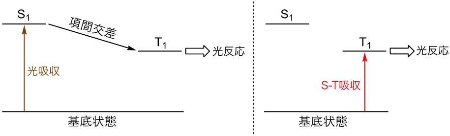 図