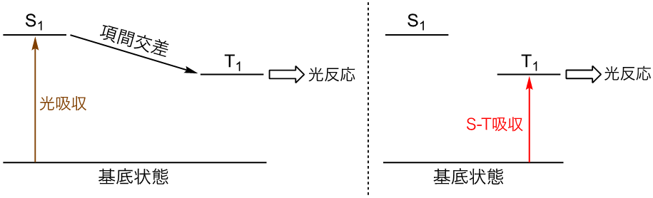 図